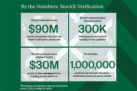 stockx counterfeit report